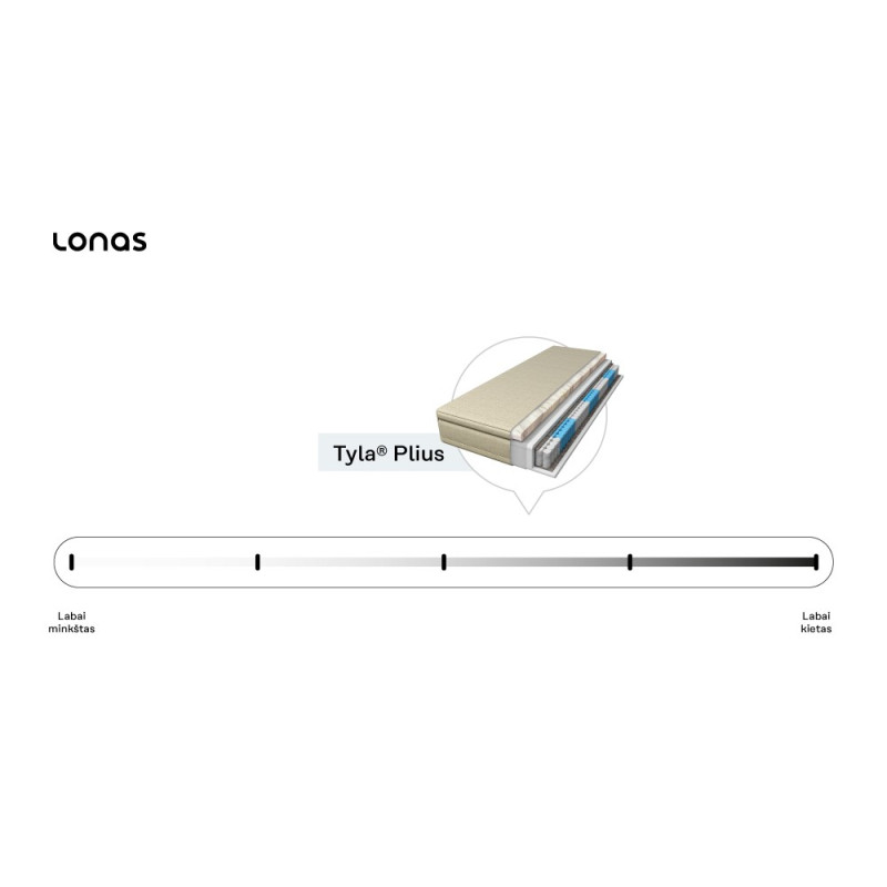 Madrats Tyla® Plius