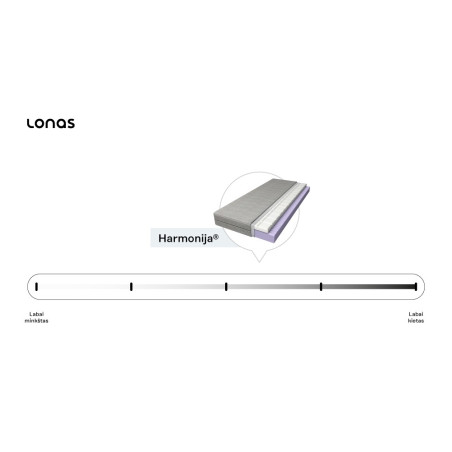 Madrats Harmonija ®