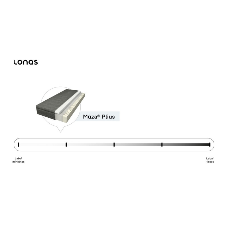 Madrats Mūza® Plius