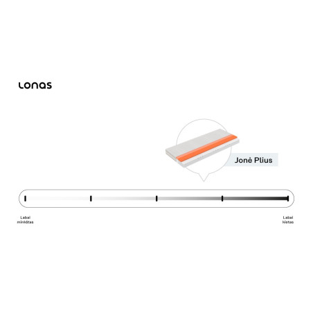 Lastemadrats JONĖ PLIUS